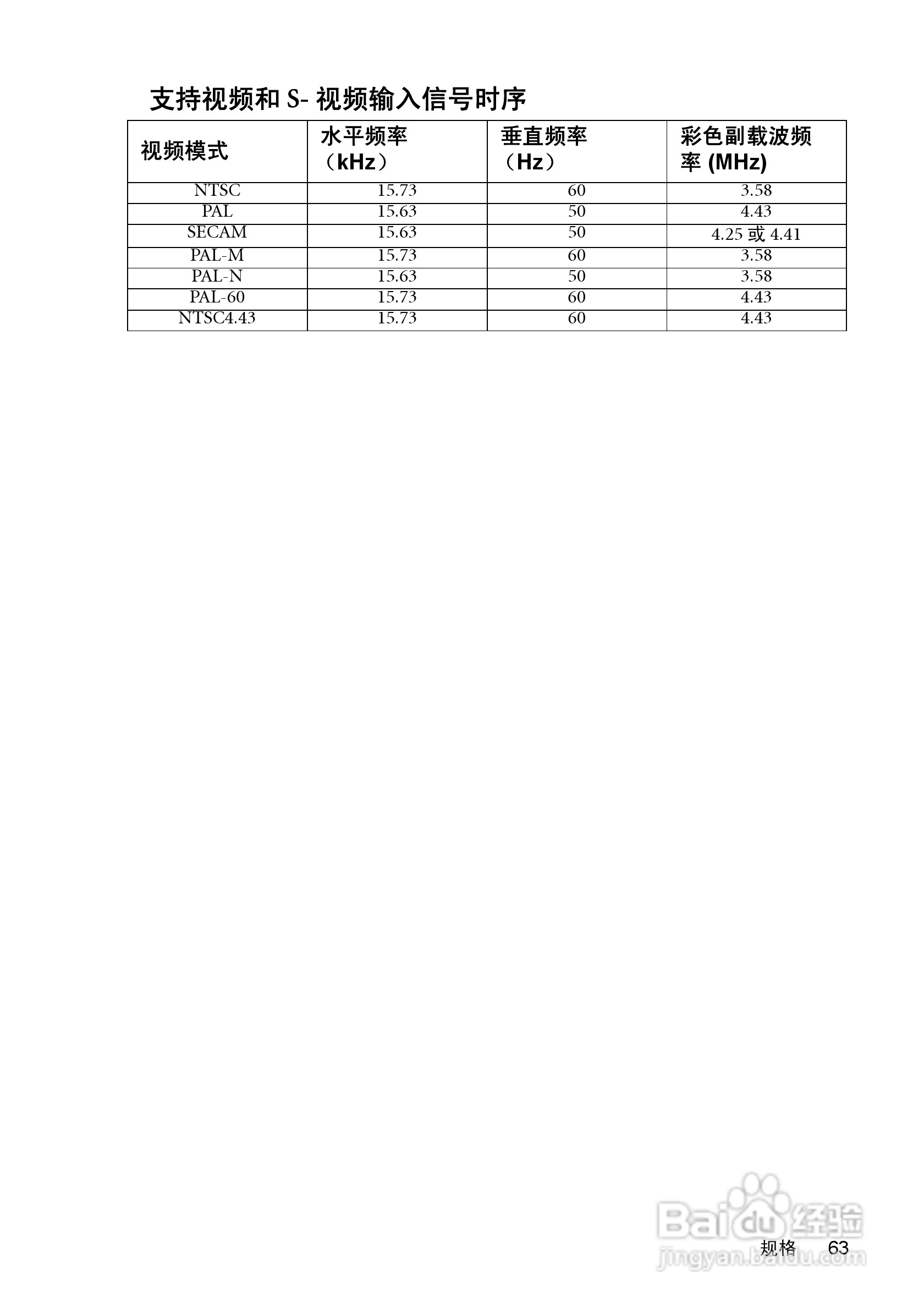 明基MP771投影机使用说明书:[7]