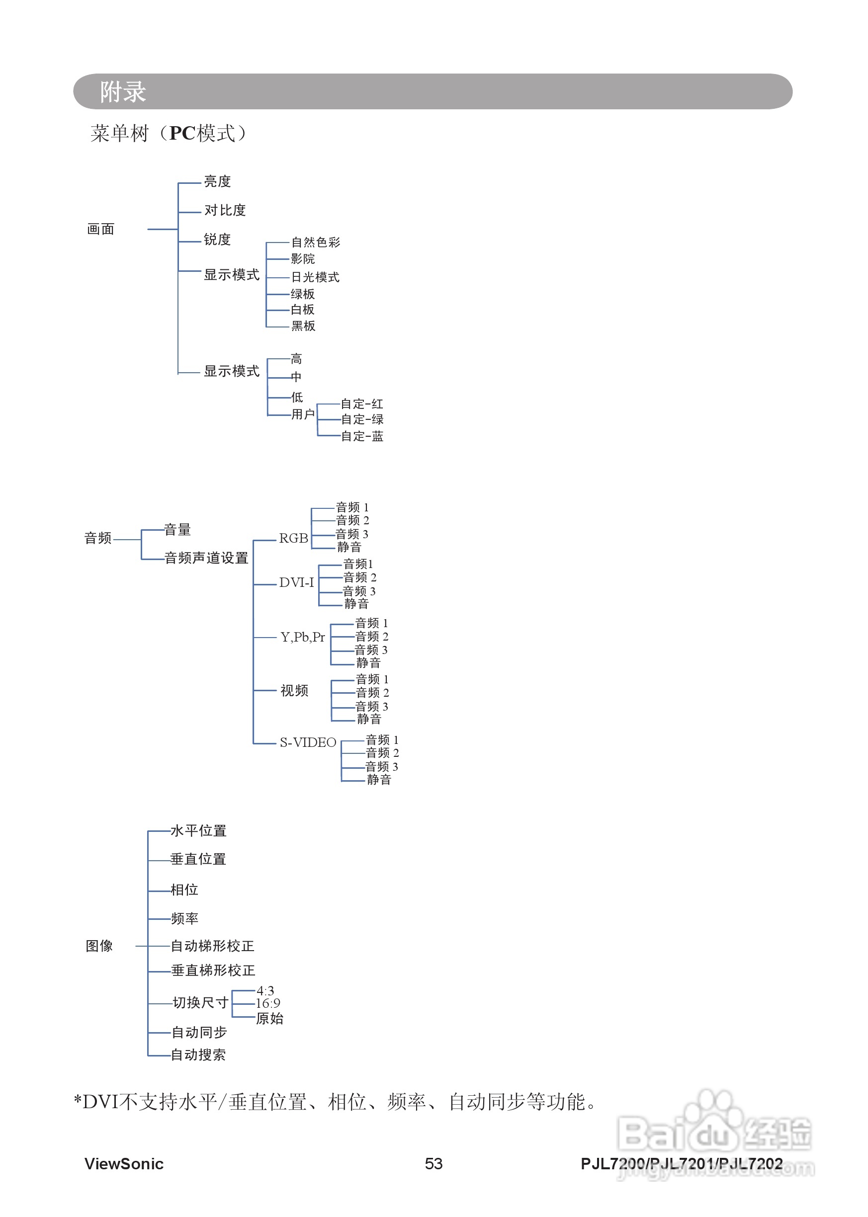 优派PJL7202投影机使用说明书:[6]