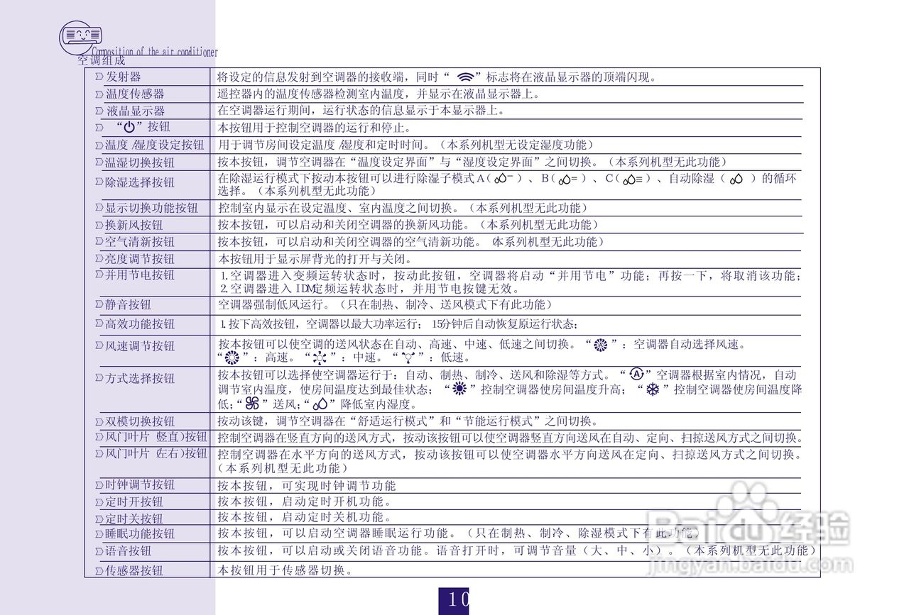 海信空调挂机KFR-35GW/77FZBpH-1使用说明书:[1]