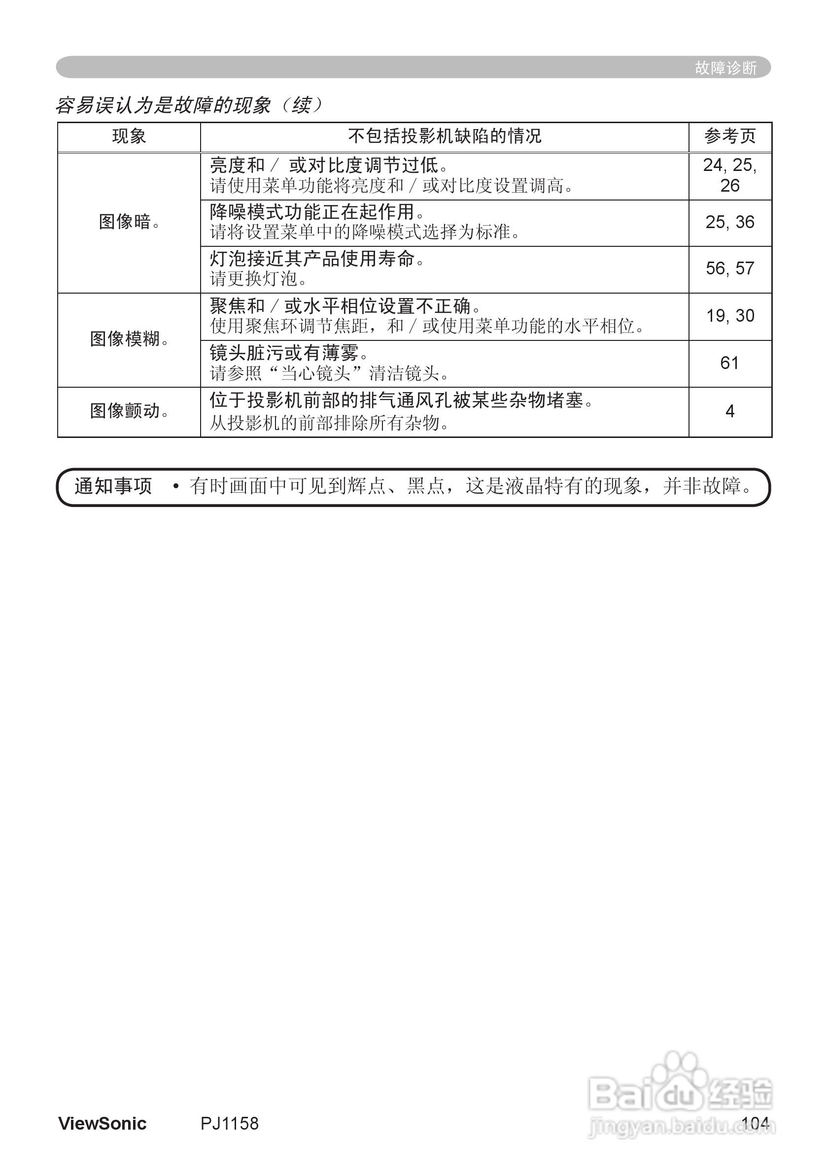 优派PJ1158投影机使用说明书:[11]