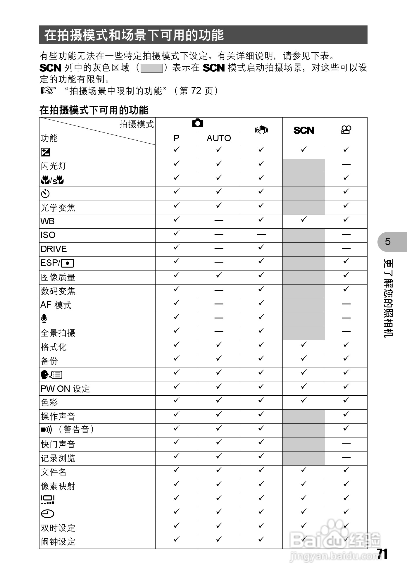 奥林巴斯 stylus700数码相机说明书:[8]