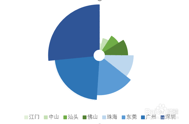 如何制作类似“疫情全球形势”的圆形参差图?
