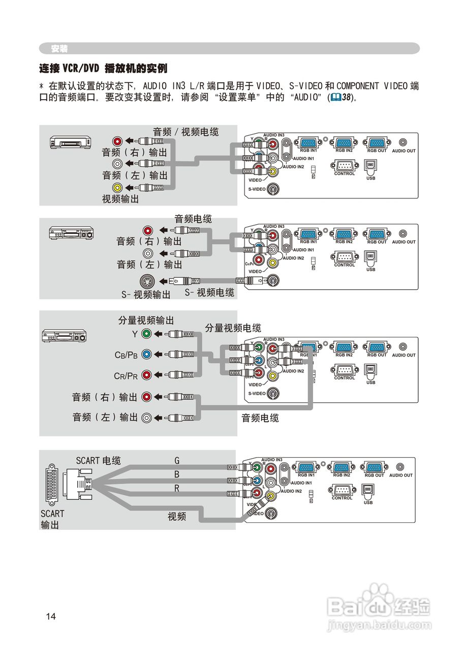 日立 CP-X268A投影机说明书:[4]