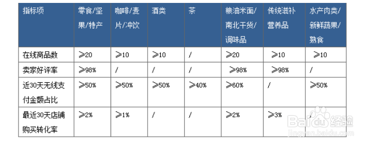 怎么入驻淘宝汇吃并成为精选卖家