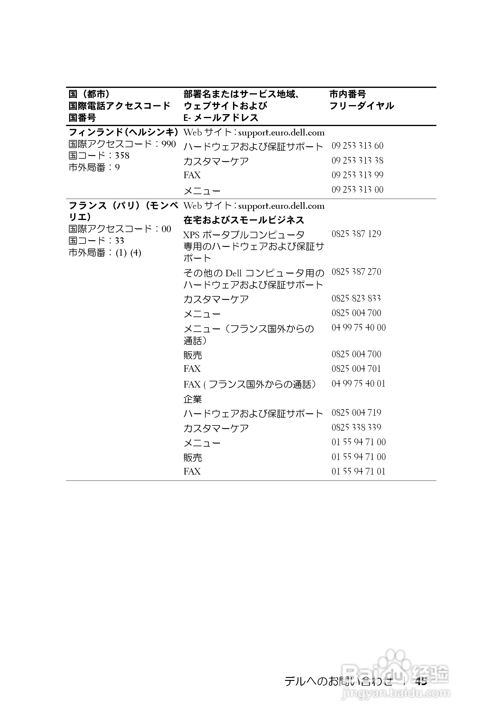 DELL Dell 1200MP Projector投影机说明书:[5]