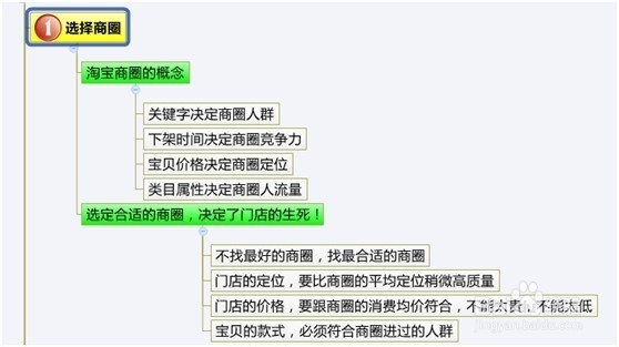 如何做到新品上架即破0