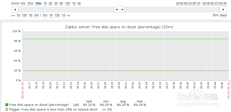 如何通过zabbix查看boot分区硬盘空闲率？