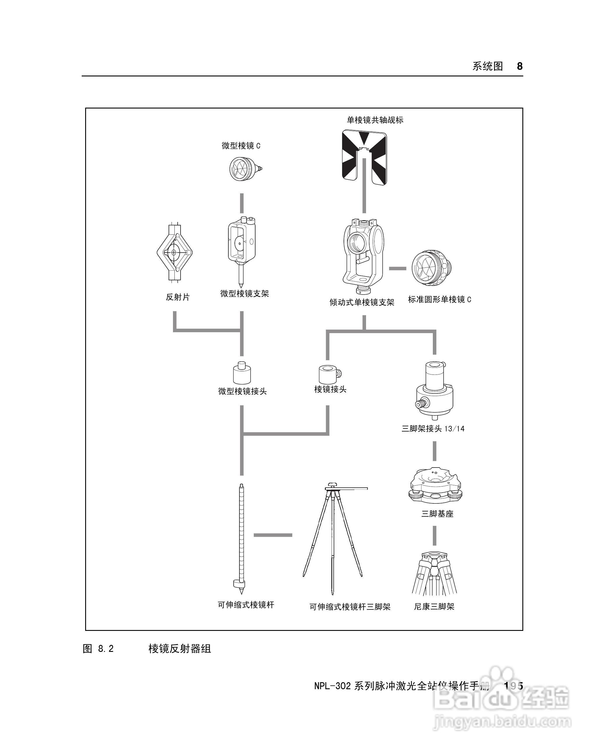 尼康NPL-302、332、352、362系列全站仪使用手册:[22]