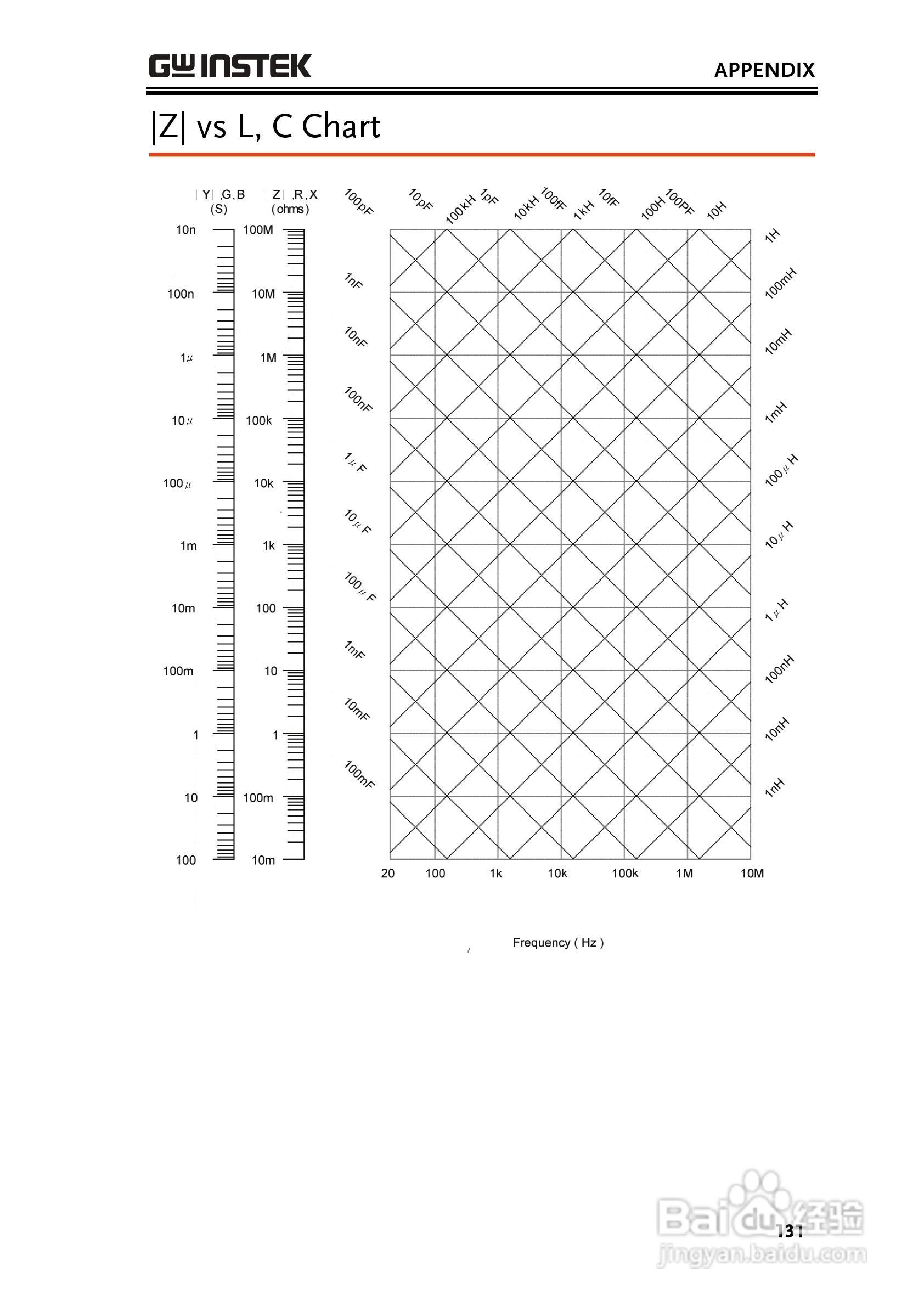 固纬LCR-8105G高精度LCR测试仪使用说明书:[14]