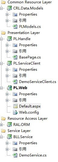 如何优化asp.net 网站