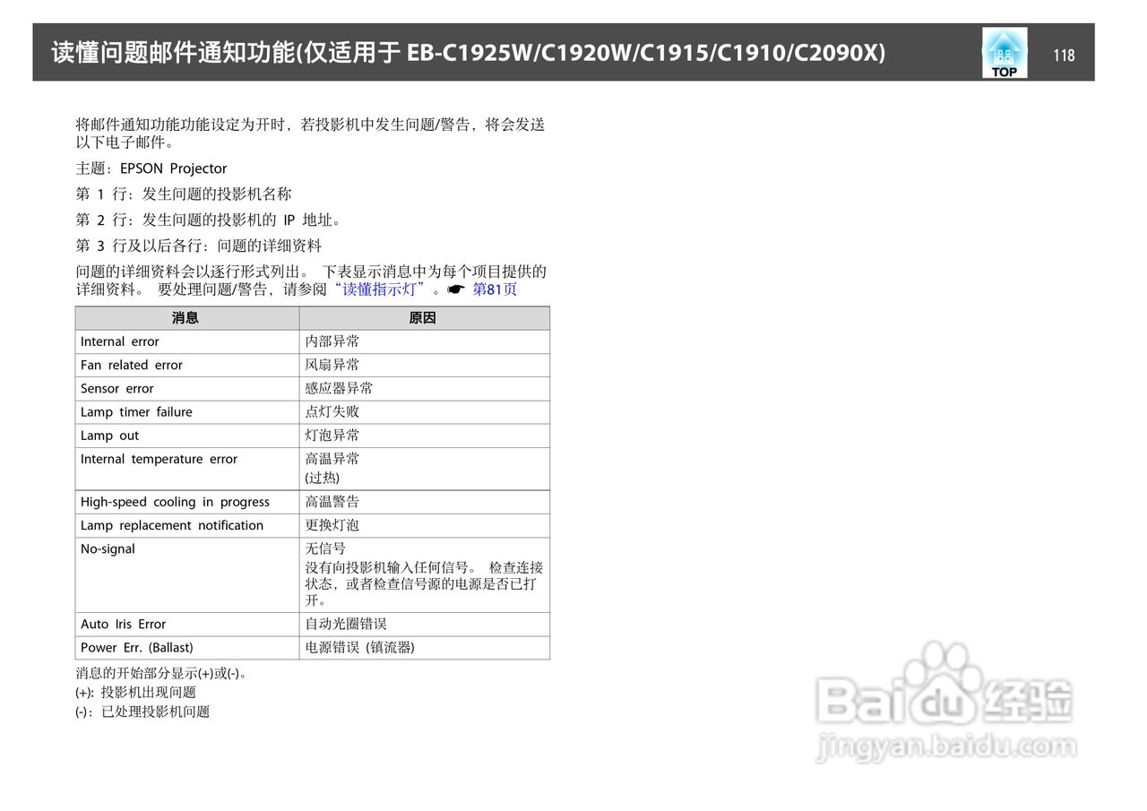 爱普生EB-C2090X投影机使用说明书:[12]