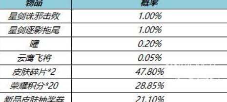 王者荣耀韬曜含光礼包抽奖概率一览