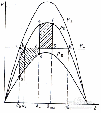 如何学习《电力系统暂态分析》这门课程