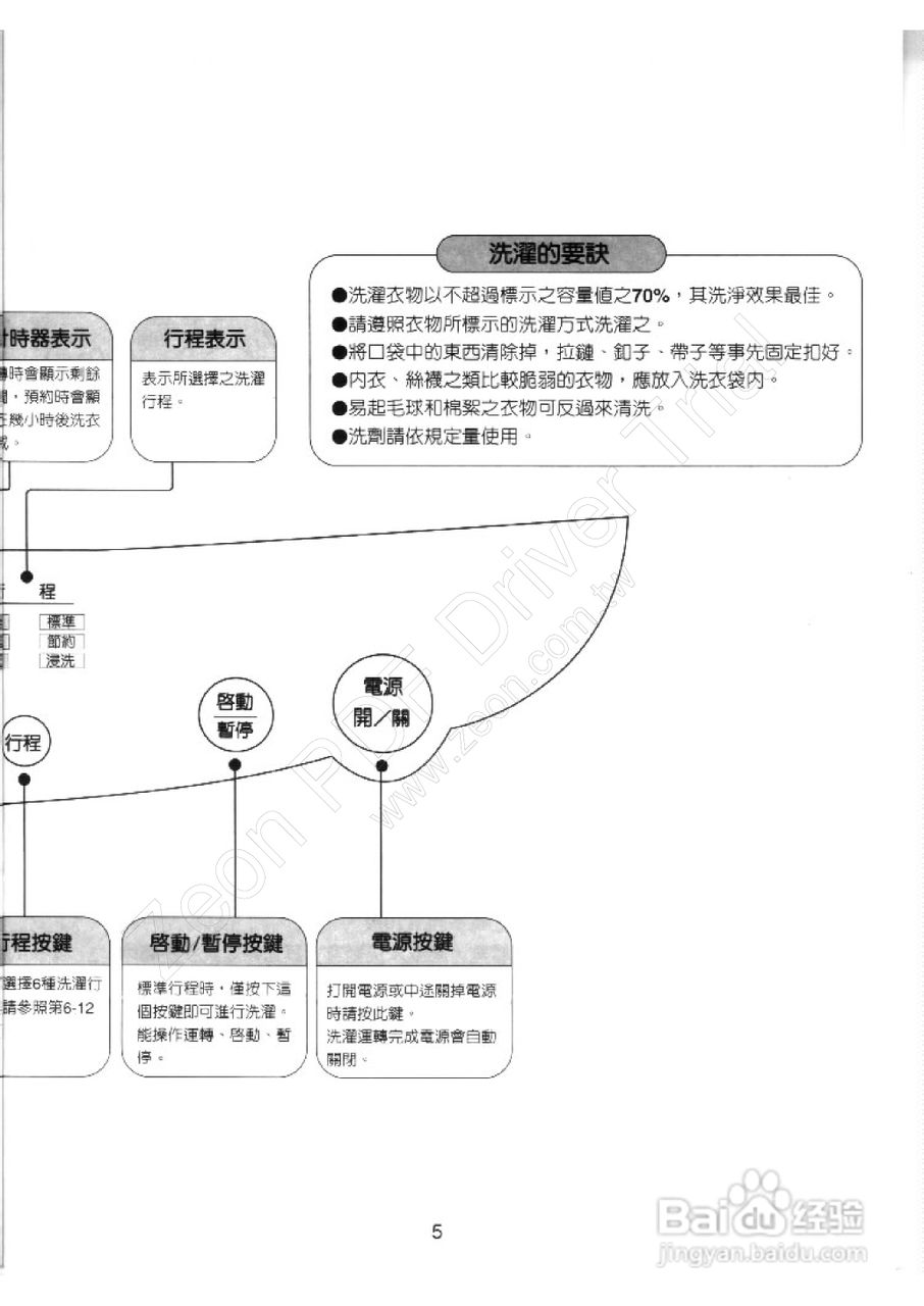 歌林BW-1008P型洗衣机使用说明书:[1]