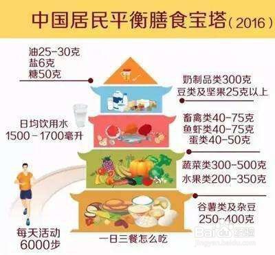 如何保证身体健康并延缓衰老