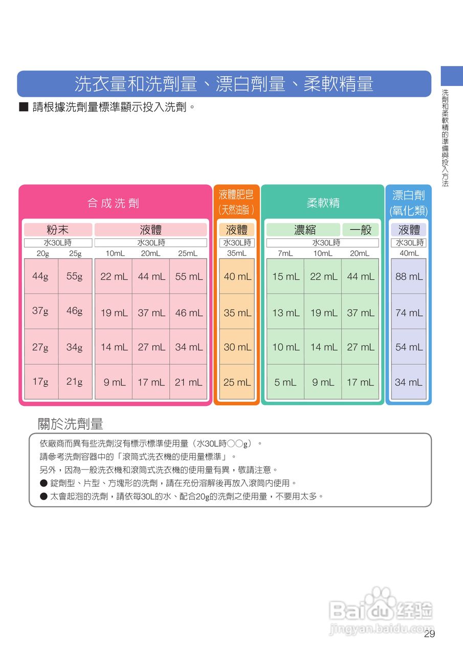 日立SF-BD3300TR洗衣机使用说明书:[3]