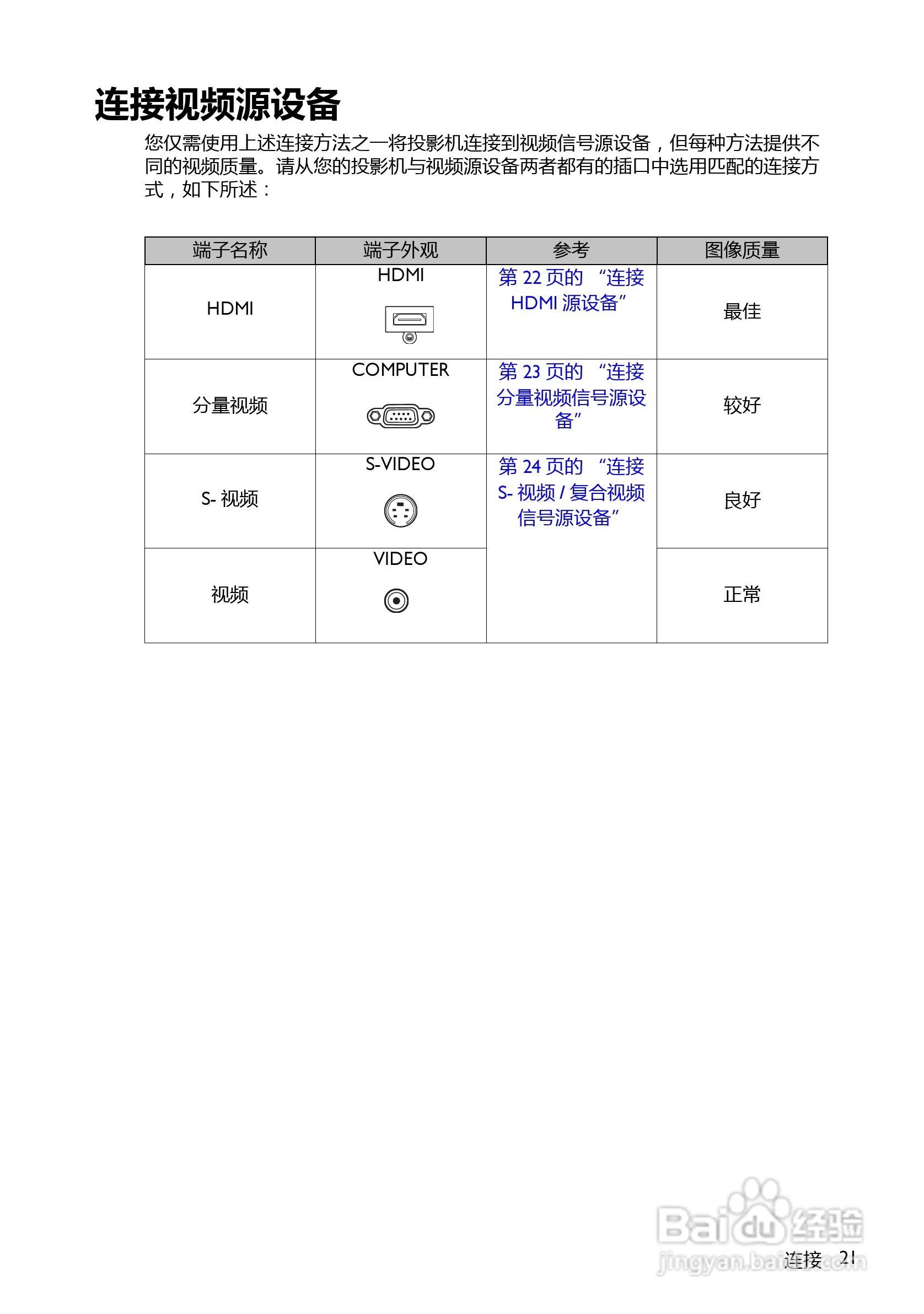 明基MP780ST+投影机使用说明书:[3]