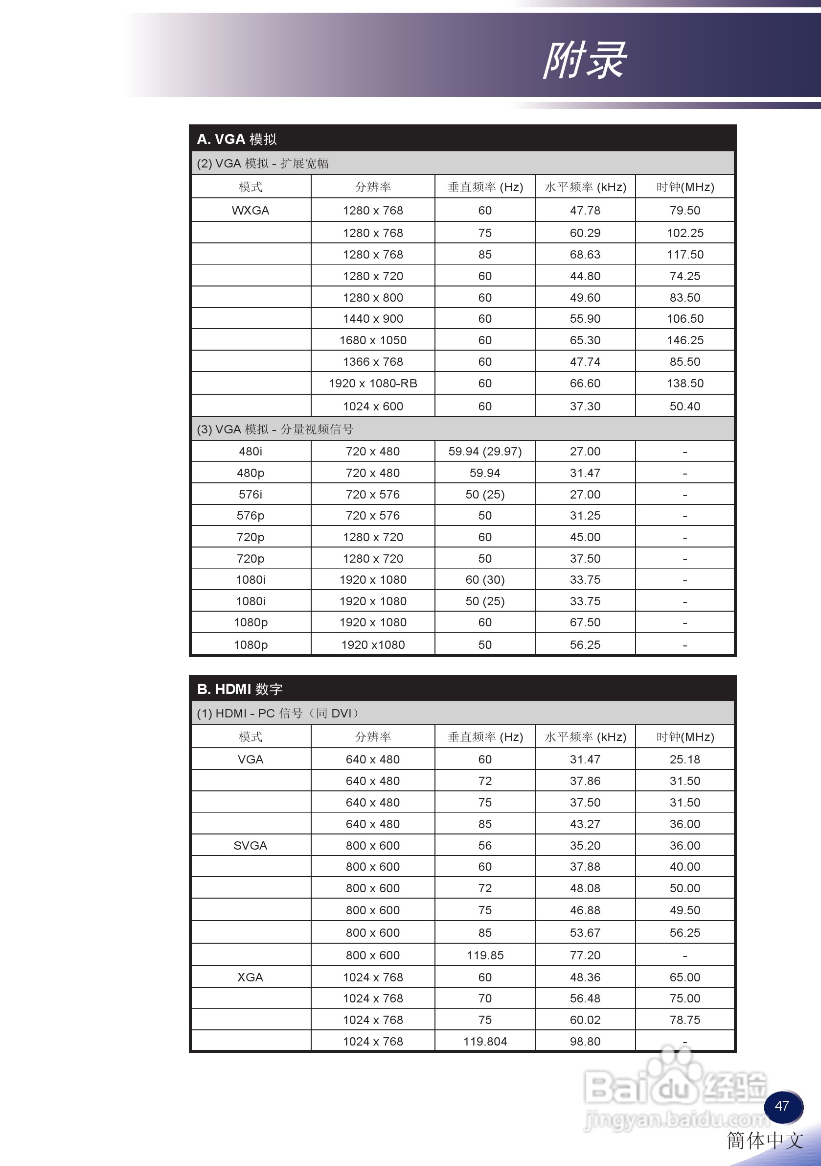 理光PJ S2130投影机说明书:[5]