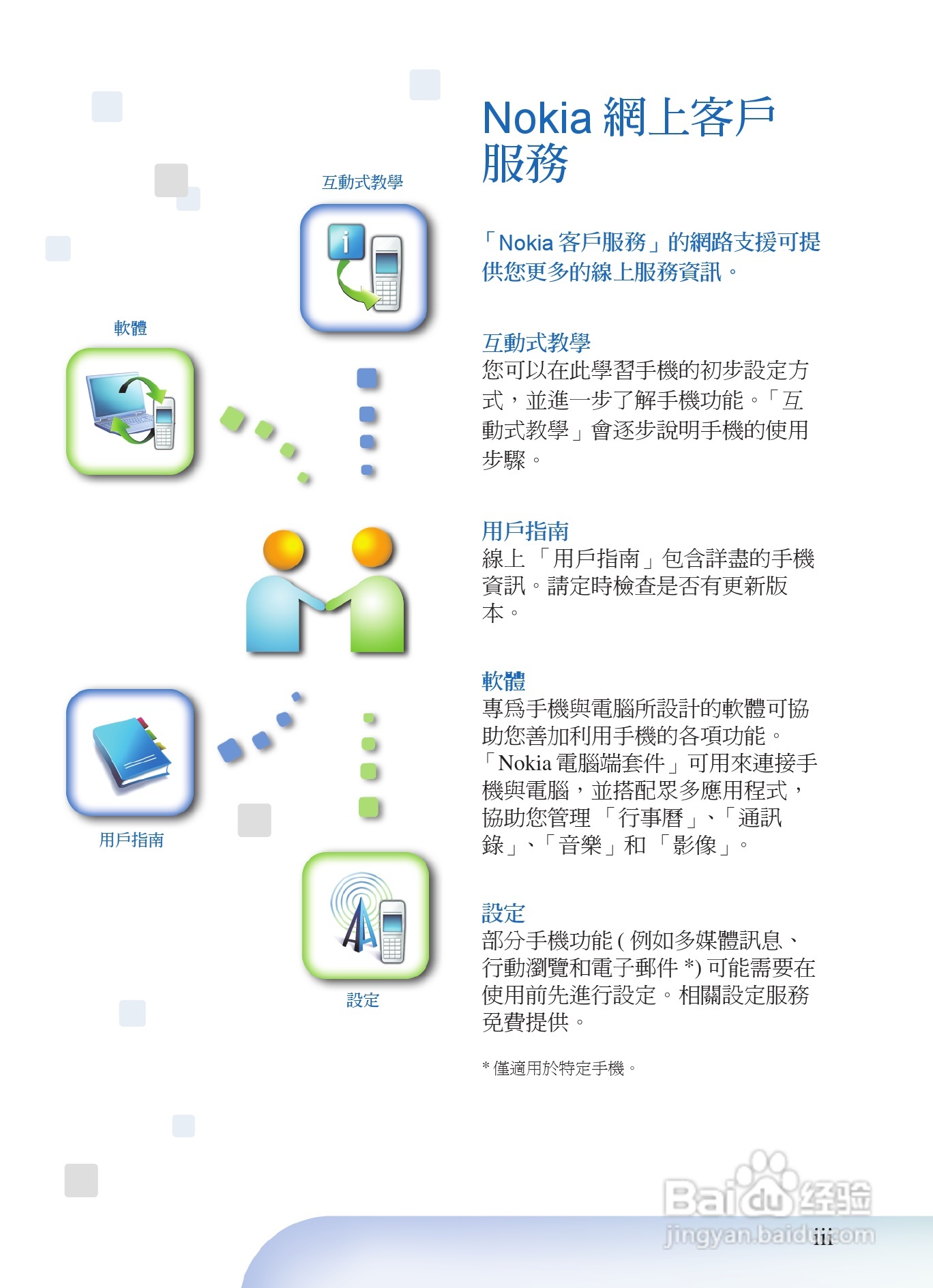 诺基亚7373手机使用说明书:[1]