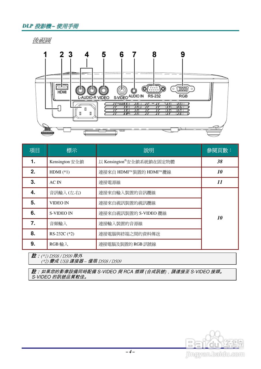 丽讯D510投影机使用说明书:[2]