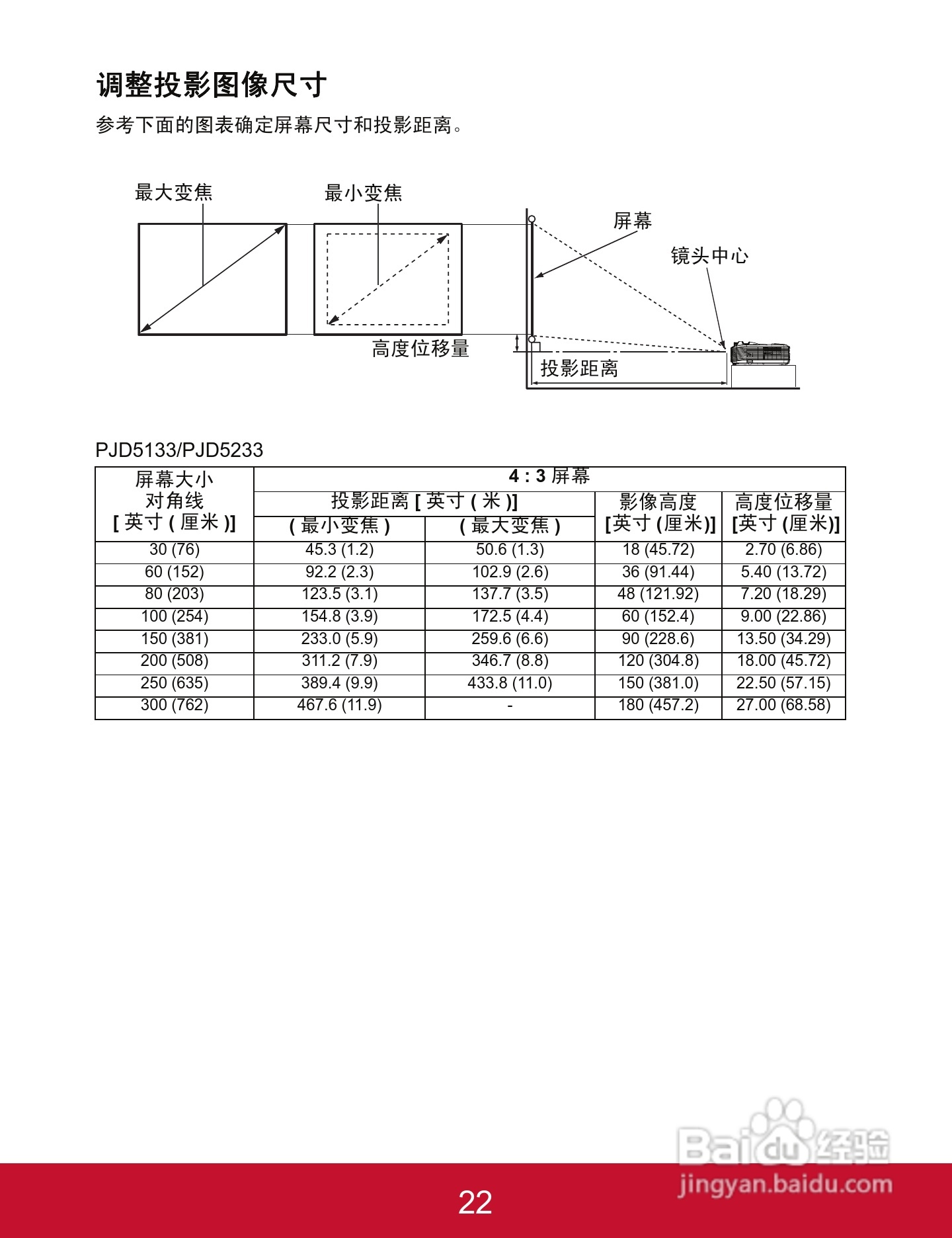 优派PJD5523w投影机使用说明书:[3]
