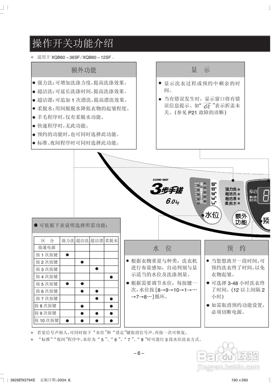 LG XQB45-158SF洗衣机使用说明书:[1]