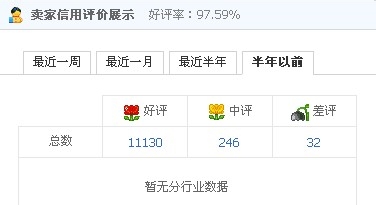 教你在淘宝网寻找服务好、质量好、售后好的店铺