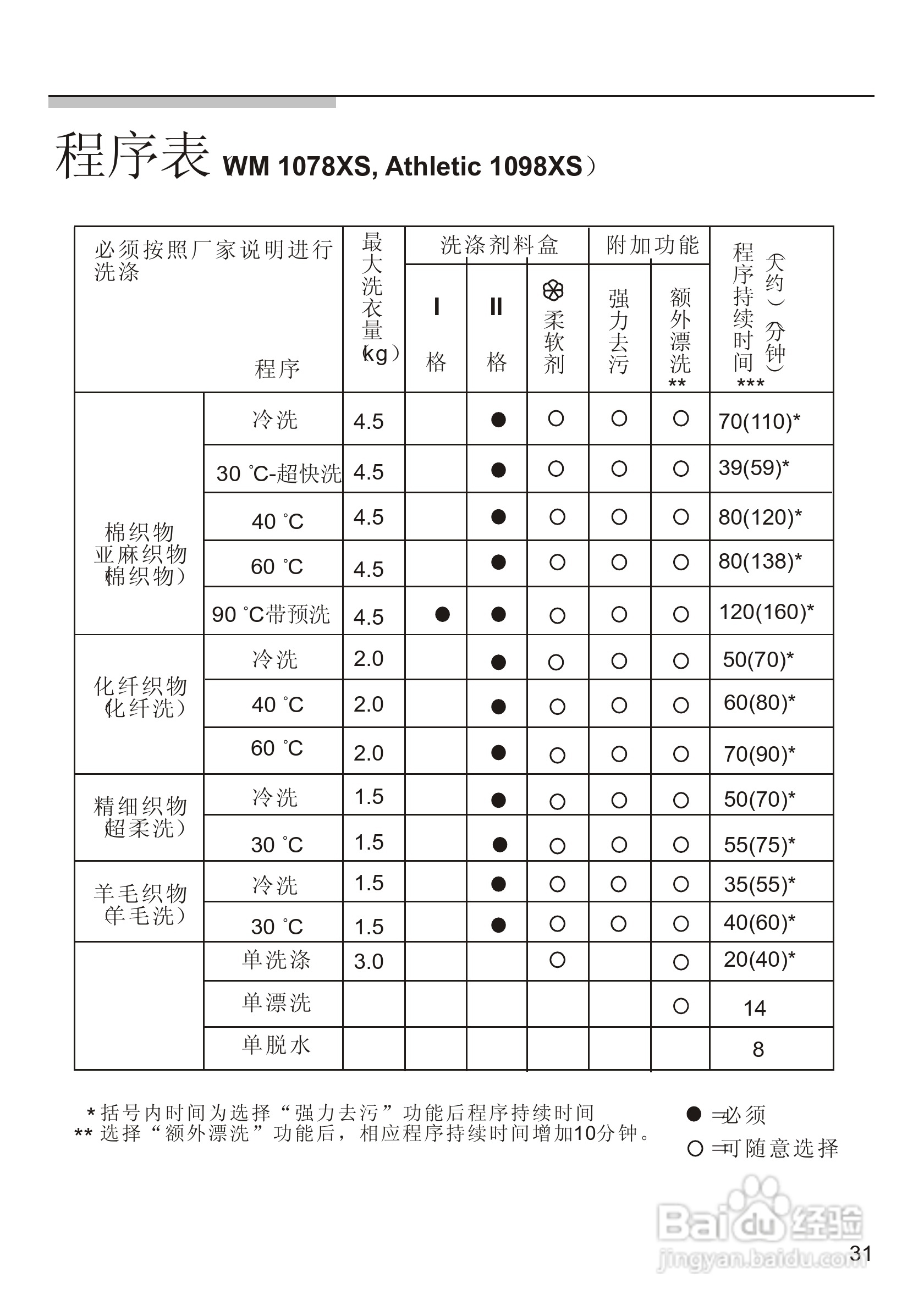 西门子WM1078XS 洗衣机说明书:[4]