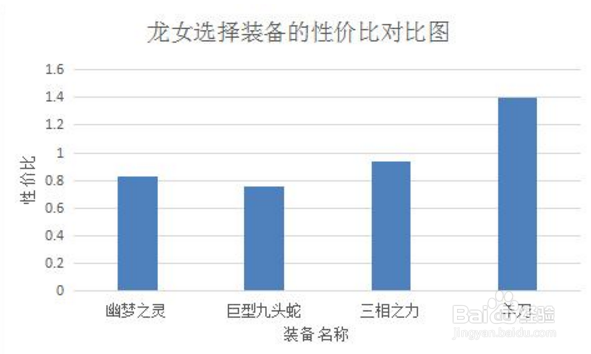 LOL野区新一姐，7.16龙女史诗加强