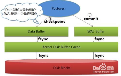 postgres被删除后如何恢复