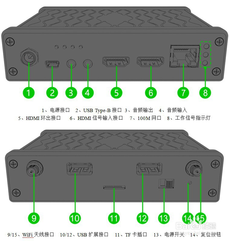 千视电子4K编码器视频传输设备入门介绍