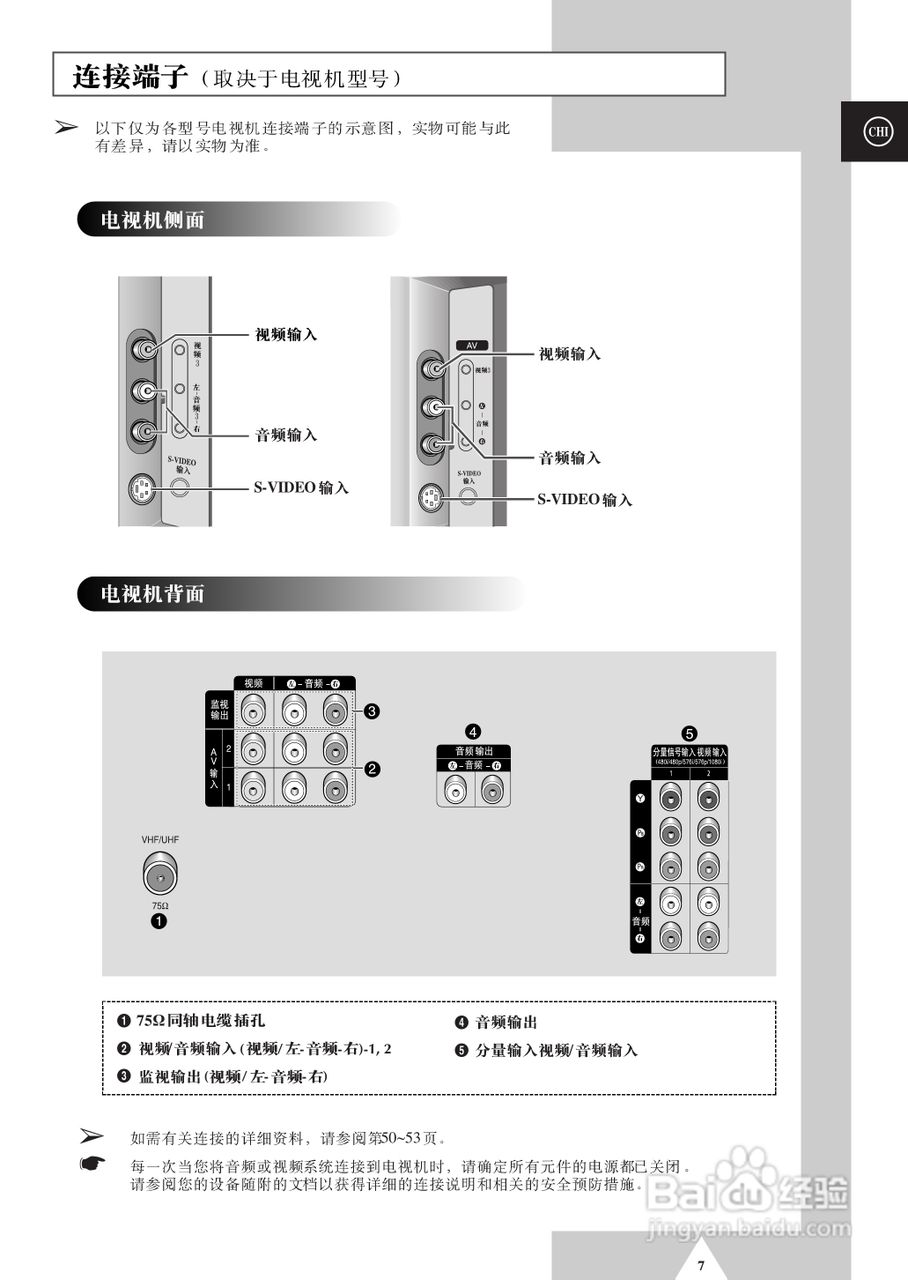 三星SP-54T9HE彩电使用说明书:[1]