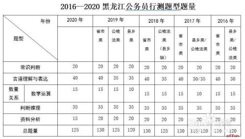 公务员考试考几天(考公务员的要求和条件)