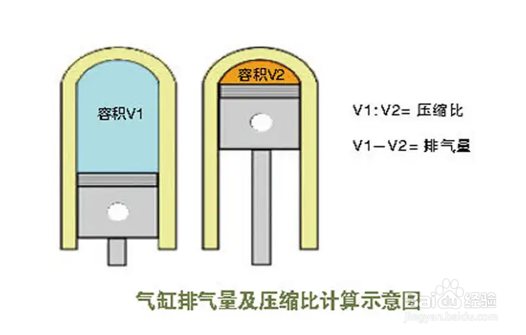 给车加哪一种型号汽油一般取决于汽车的蚂蚁庄园