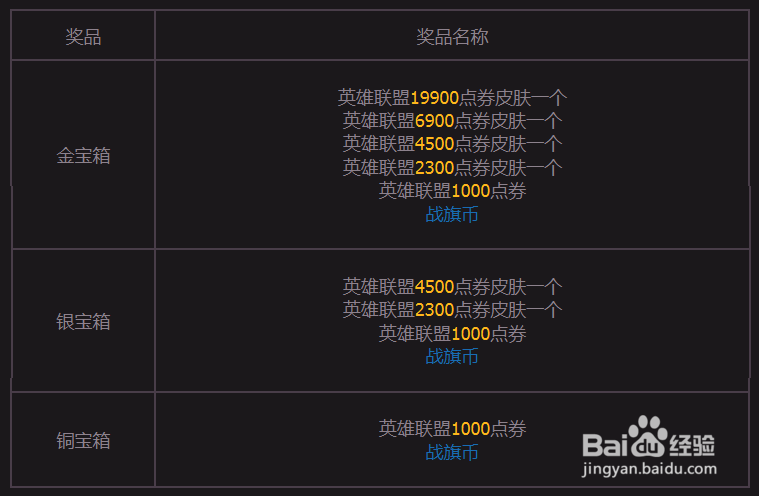 战旗币怎么兑换