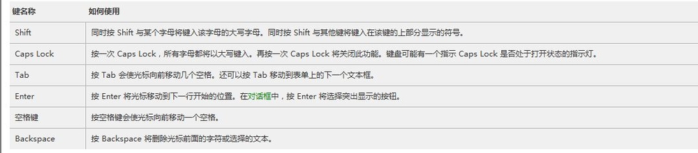 win7操作系统：[3]健康使用键盘