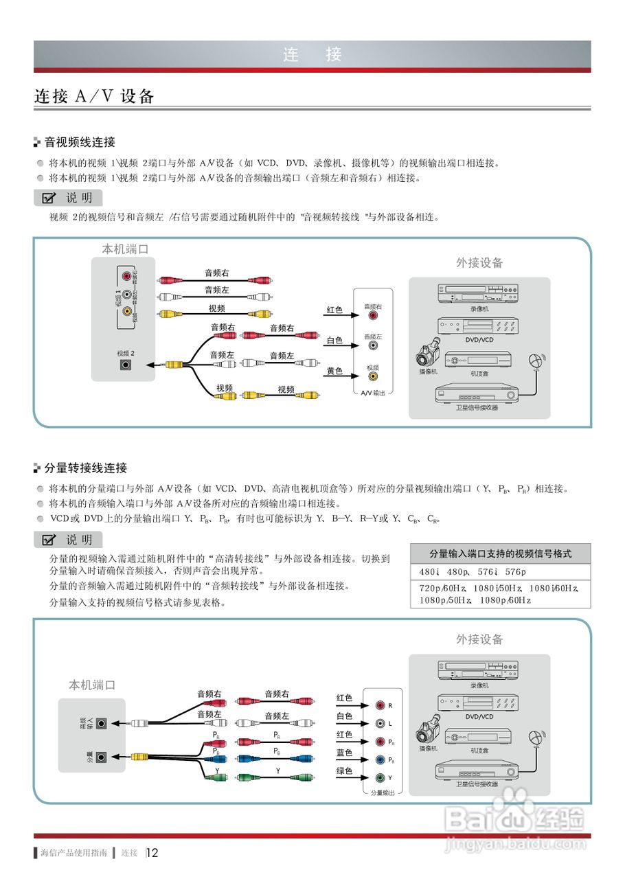 海信LED65XT880G3DF液晶彩电使用说明书:[2]
