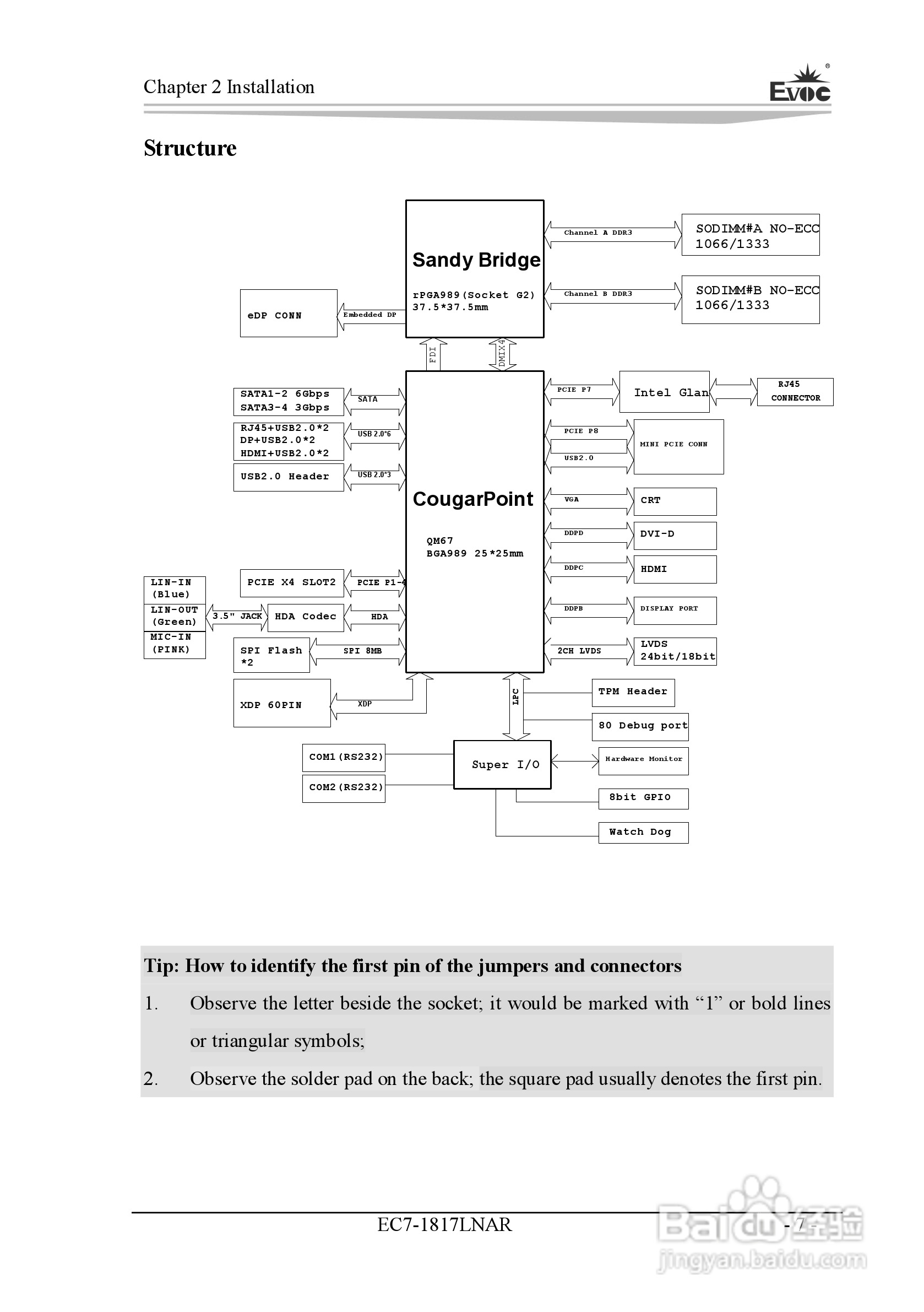 研祥Mini-ITX主板EC7-1817LNAR说明书:[7]