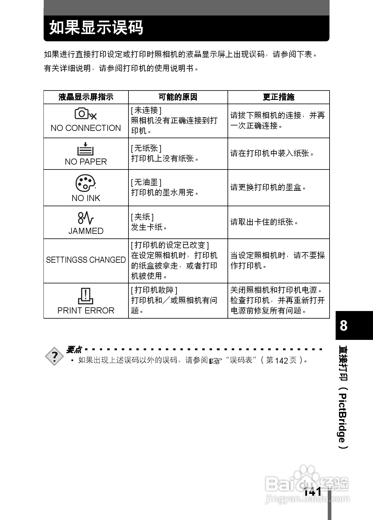 Olympus奥林巴斯C-350数码相机说明书:[15]