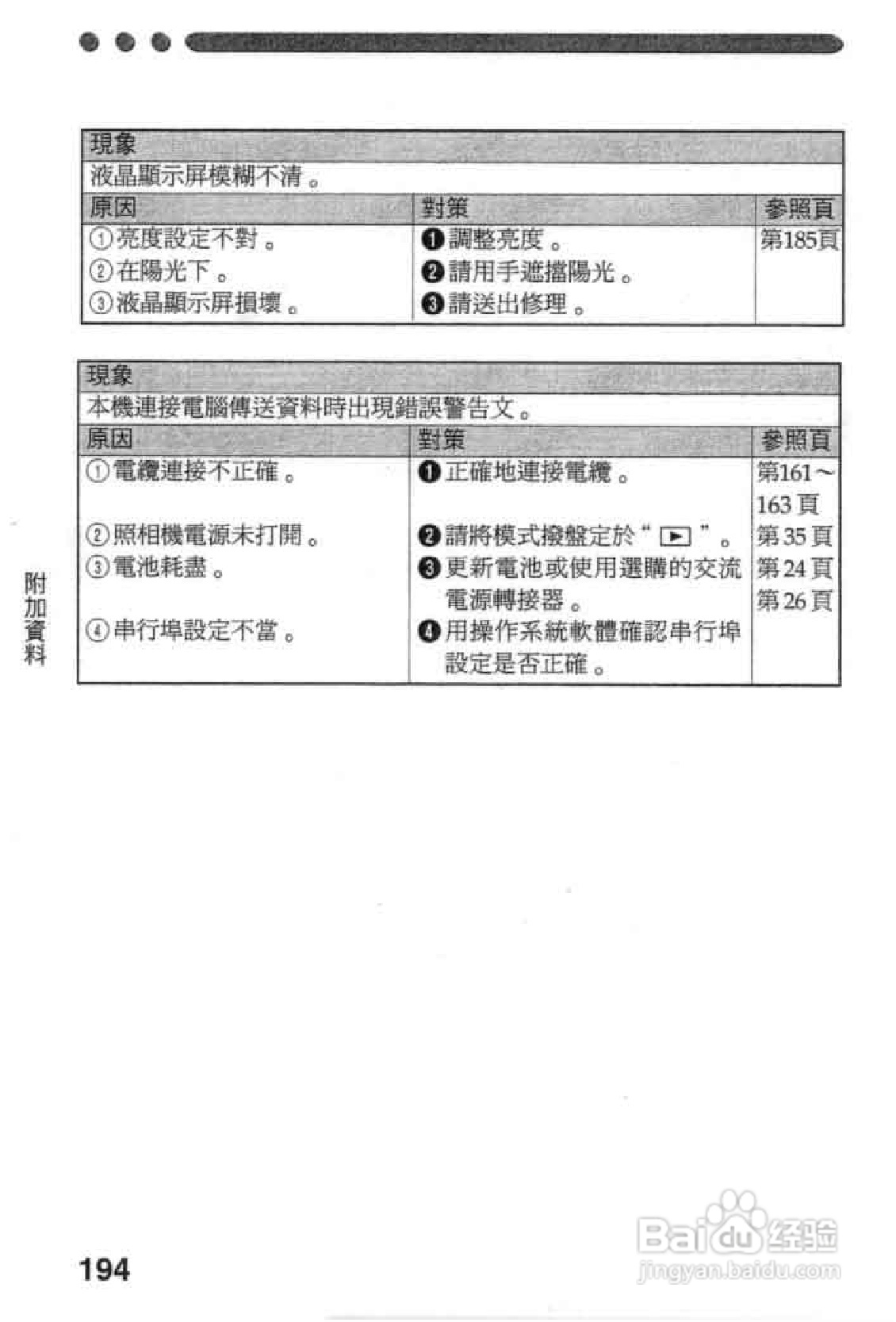 Olympus奥林巴斯C-2020Z数码相机说明书:[20]