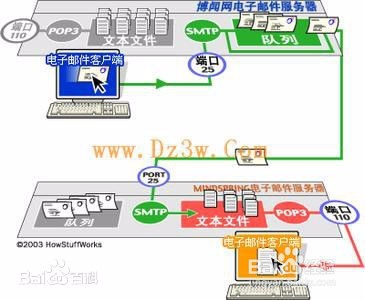 如何使用Python发送邮件？
