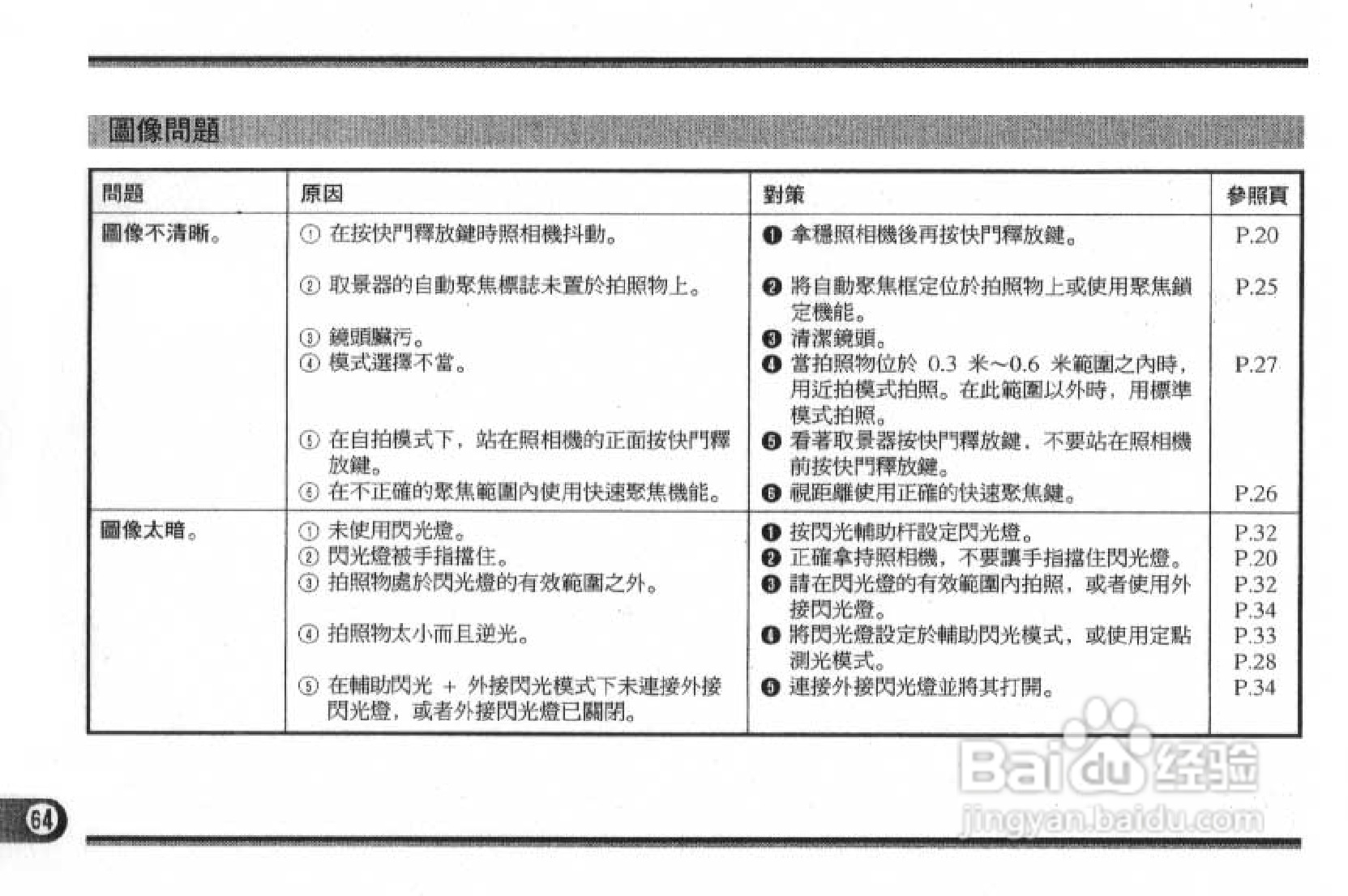 Olympus奥林巴斯C-1400L数码相机说明书:[7]