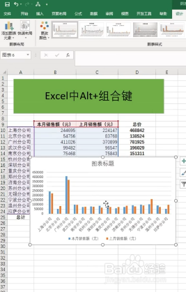 Excel中Alt+组合键有哪些