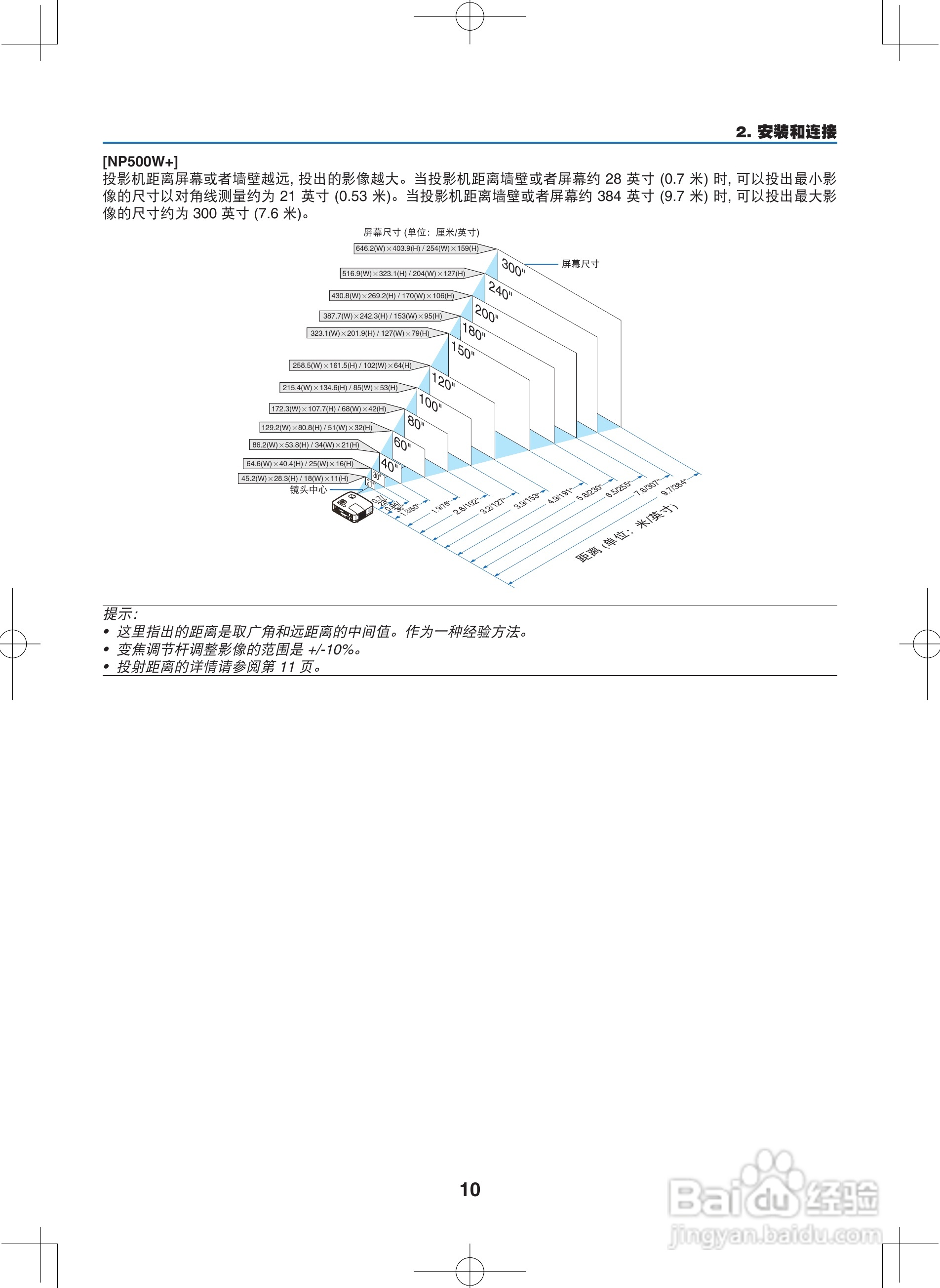 NEC NP400C投影机说明书:[2]
