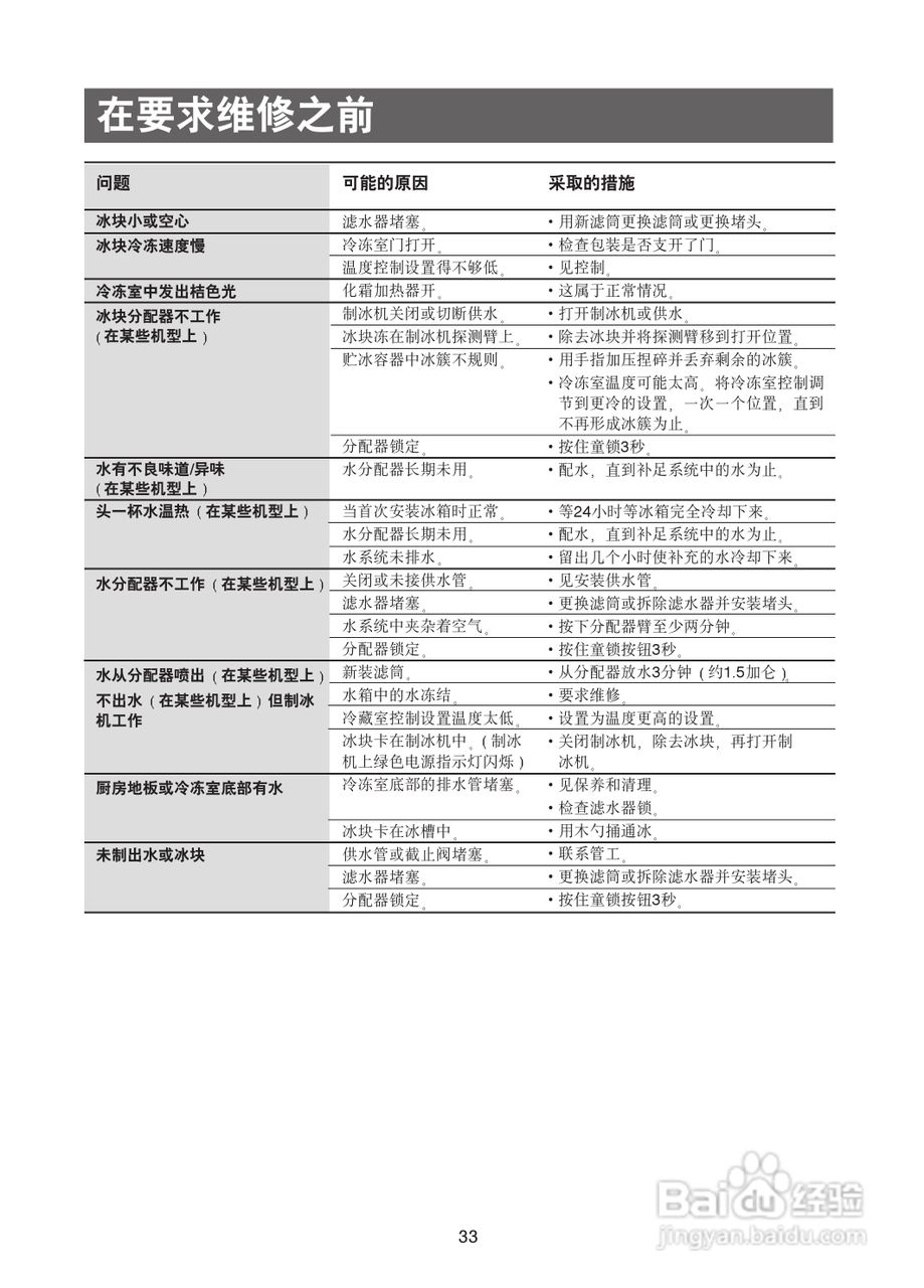 三星RSE8BPPS电冰箱使用说明书:[4]