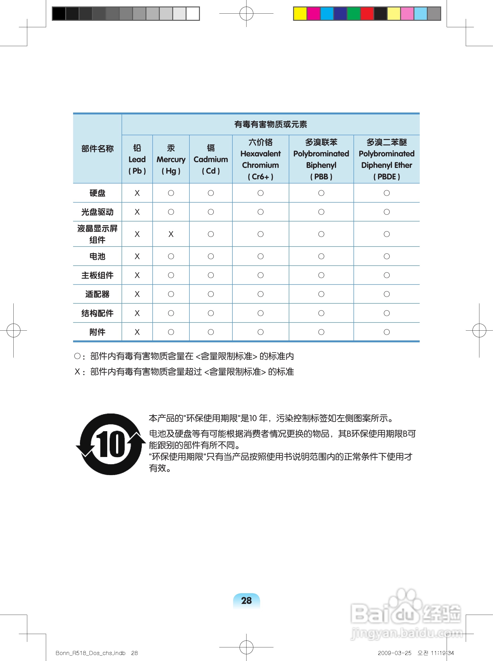 三星R518笔记本电脑使用说明书:[3]