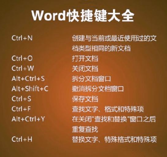 另存为的快捷键是什么