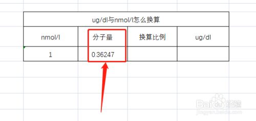 Ug Dl与nmol L怎么换算 百度经验