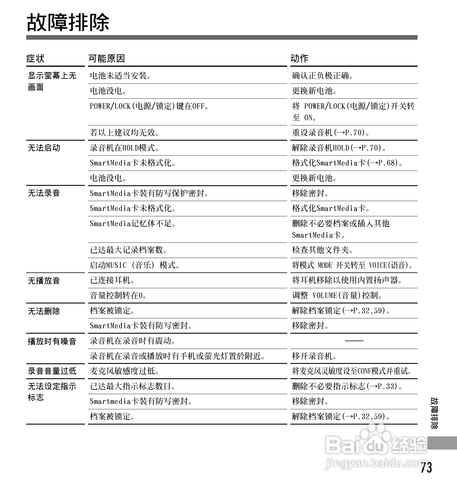 奥林巴斯录音笔DM-1型使用说明书:[8]