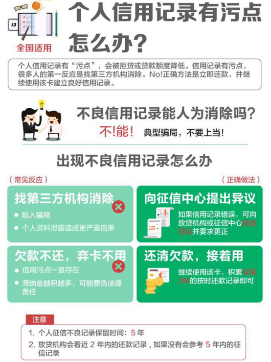 北京市买新房申请商业贷款,什么情况会被拒贷